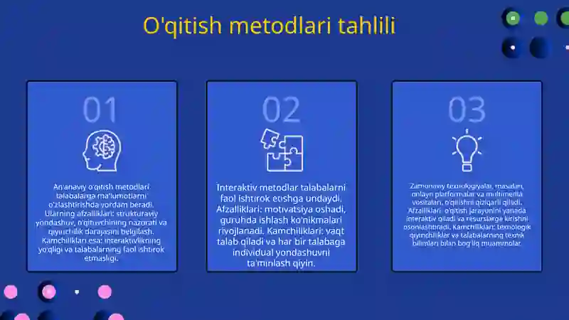 Ilg'or pedagogik texnologiyalar 4