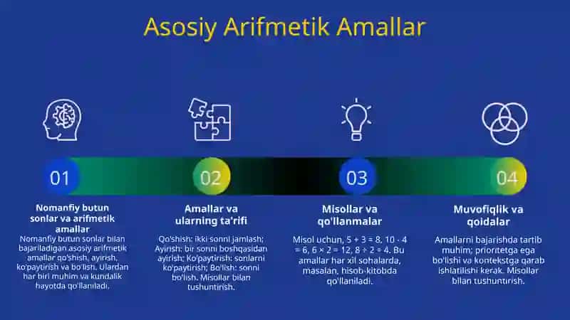 Nomanfiy butun sonlar ustida arifmetik amallar bajarishning ogzaki usullari 4