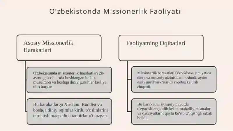O'zbekistondagi faoliyatni kuzatilgan missionerlik harakatlari va ularning oqibatlari 4
