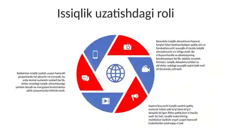 Chegara Shartlarining Uchinchi Turida Statsionar Issiqlik Otkazuvchanlik 4