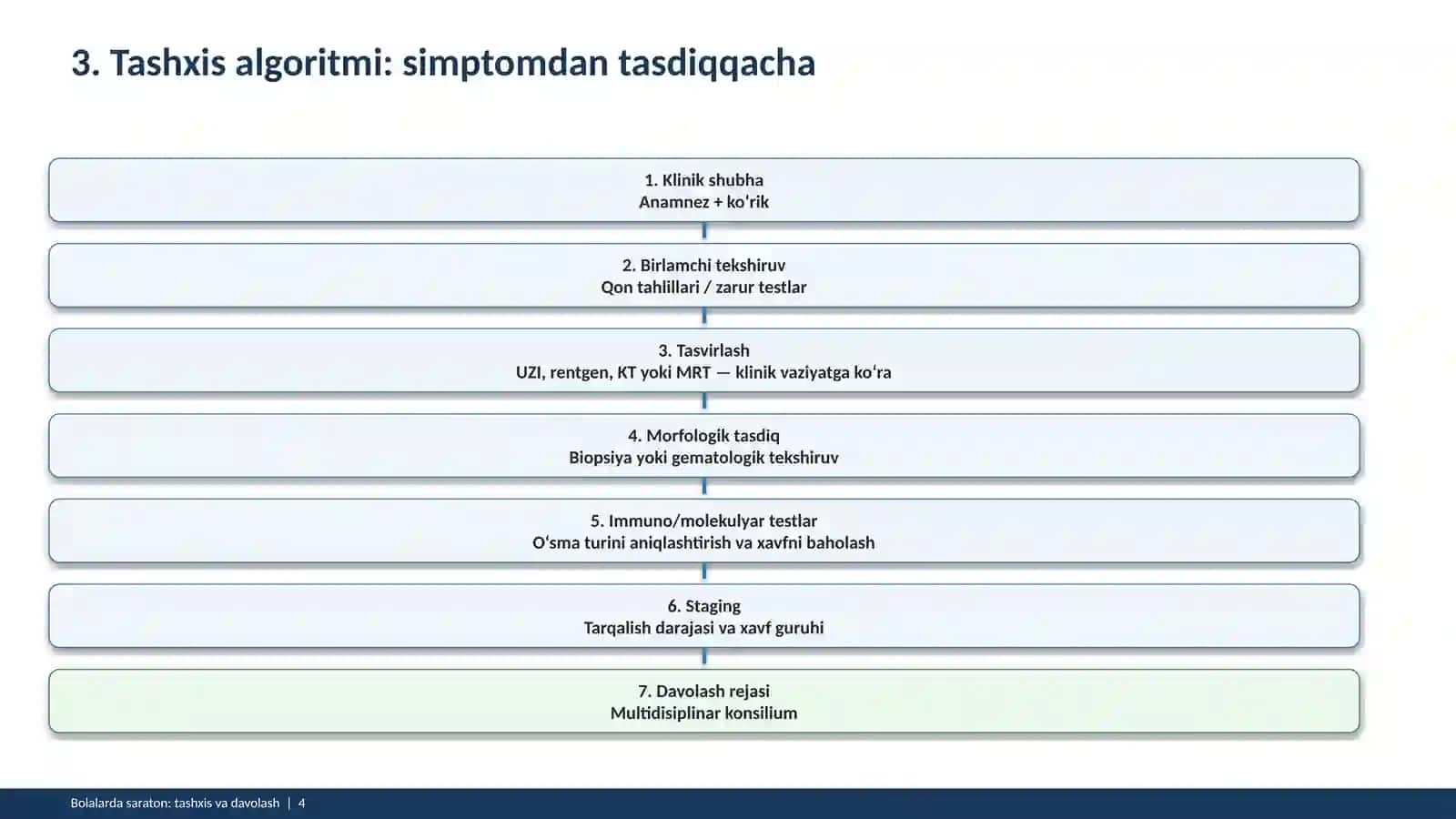 Bolalarda saratonga tashxis qo‘yish va davolash 4