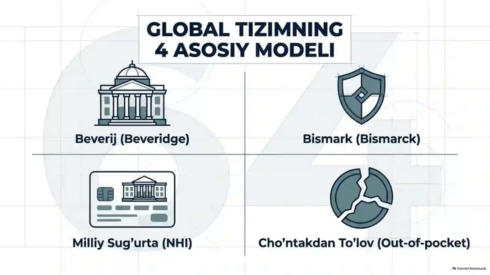 🌍 Dunyoda sog‘liqni saqlash tizimi — 15 slaydli taqdimot 4