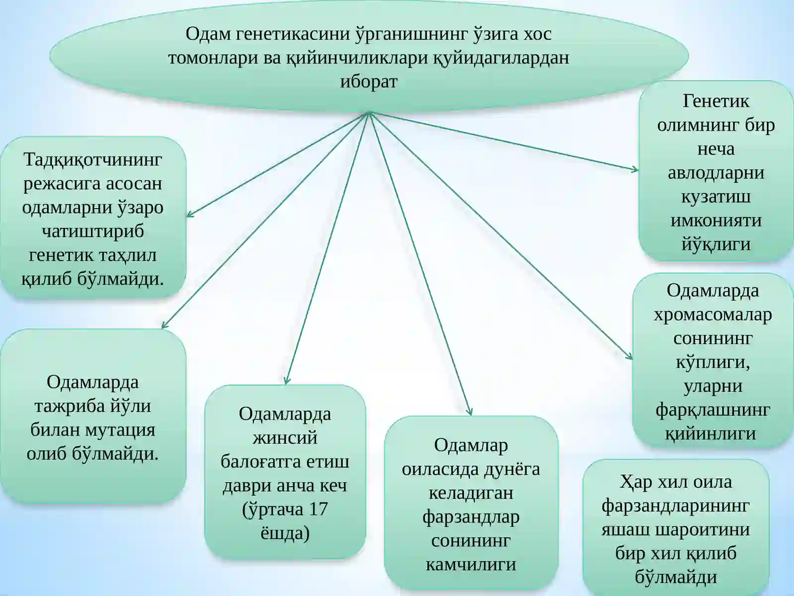 Одамгенетикаси ва тиббий генетика 4