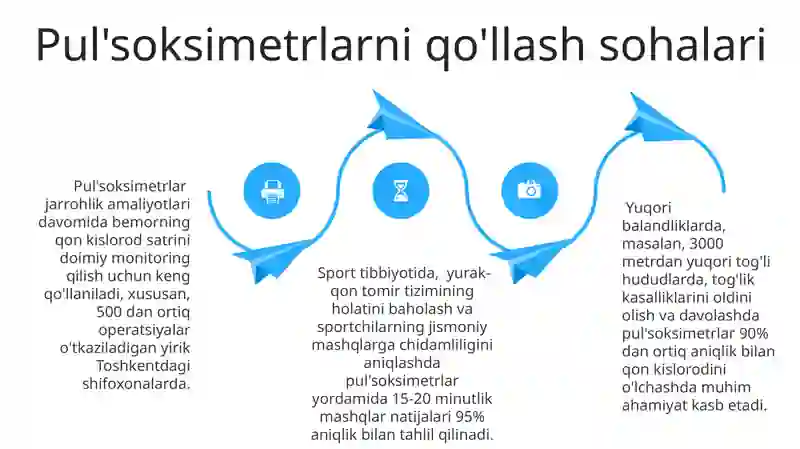 Pul'soksimetrlar 4