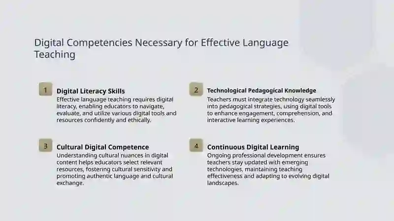 Digital Literacy and Technology in Language Teaching 4
