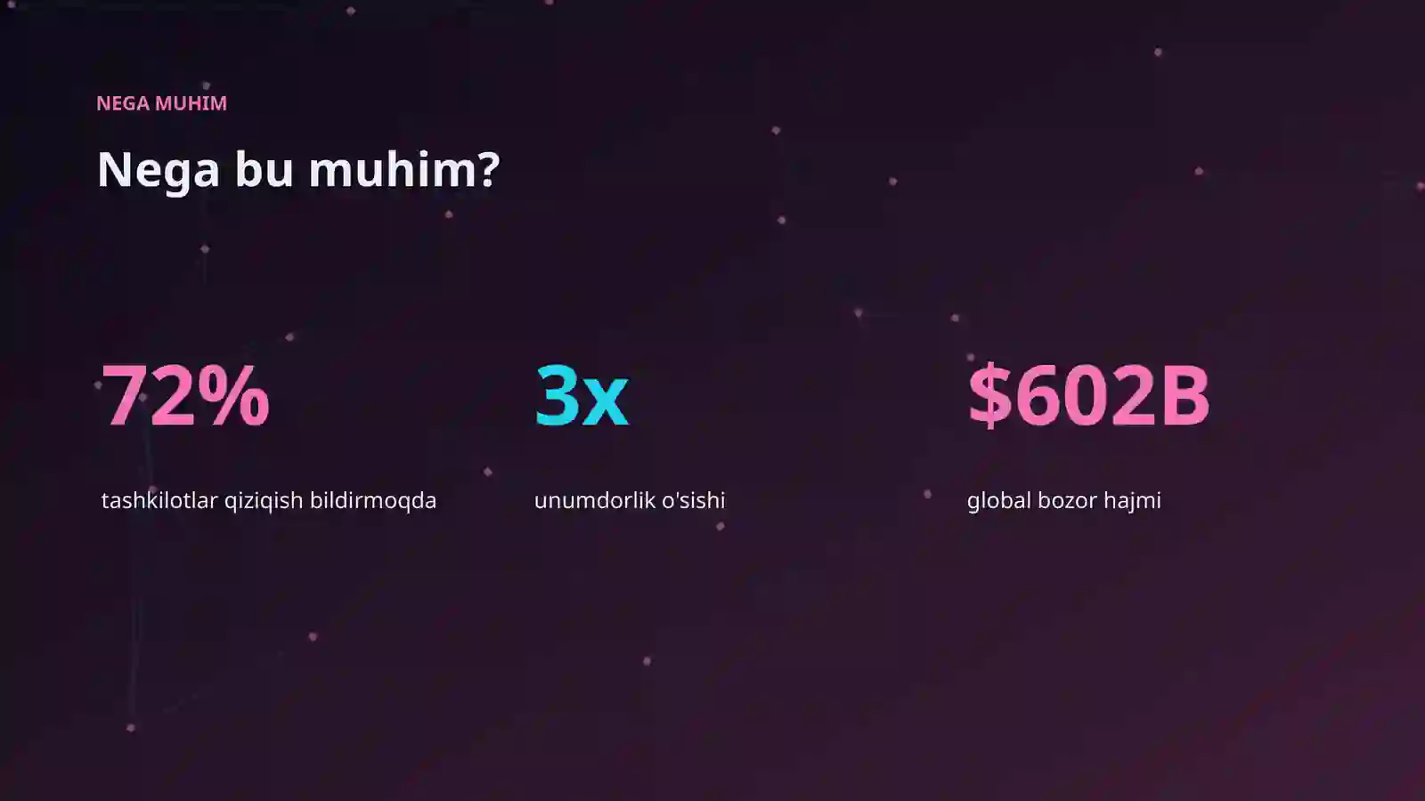 AI INSIGHTS • PREMIUM TAQDIMOT 4