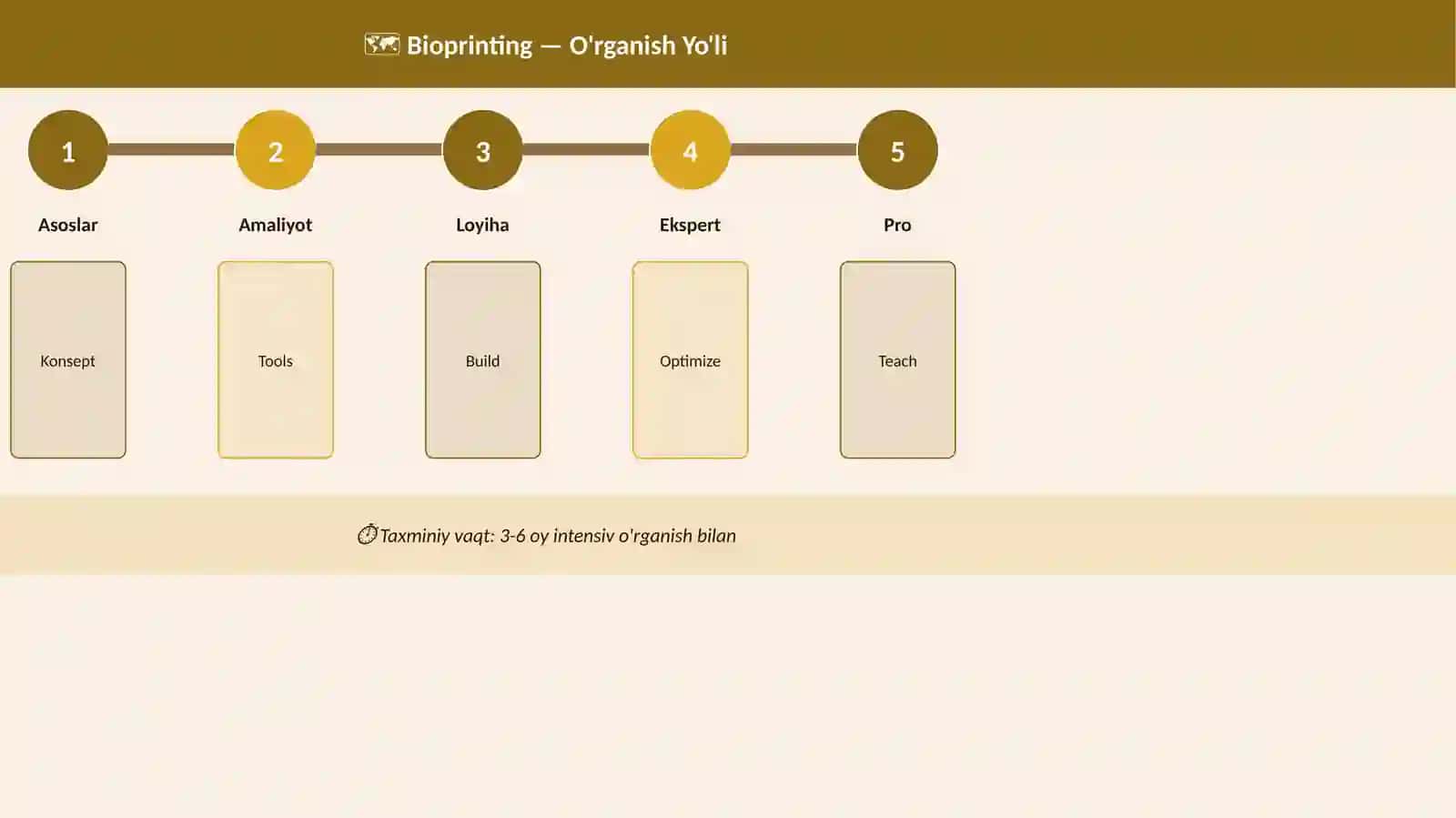 Bioprinting 4