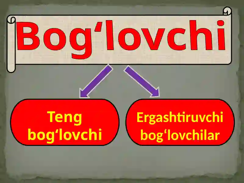 Yordamchi So’zlar 4