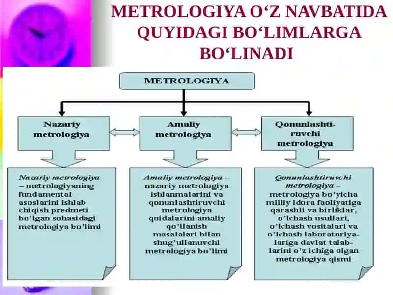 "METROLOGIYAVA STANDARTLASHTIRISH" FANIGA 4