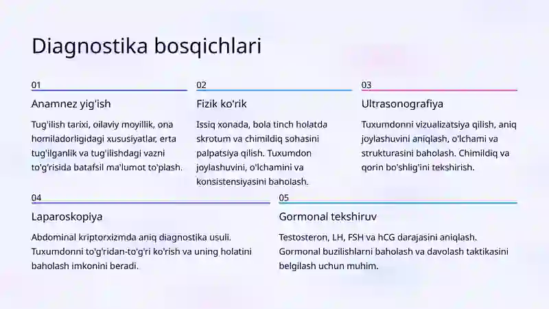 Bolalarda Kriptorxizm: Davolash Algoritmi 4