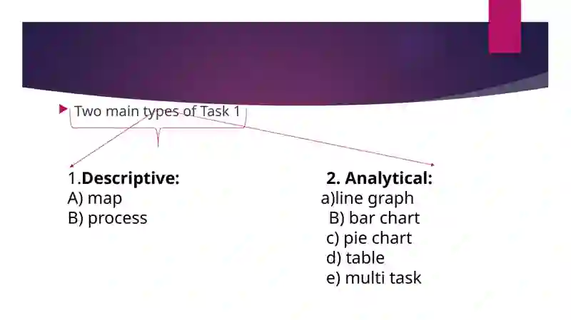 IELTS Writing Task 1 4