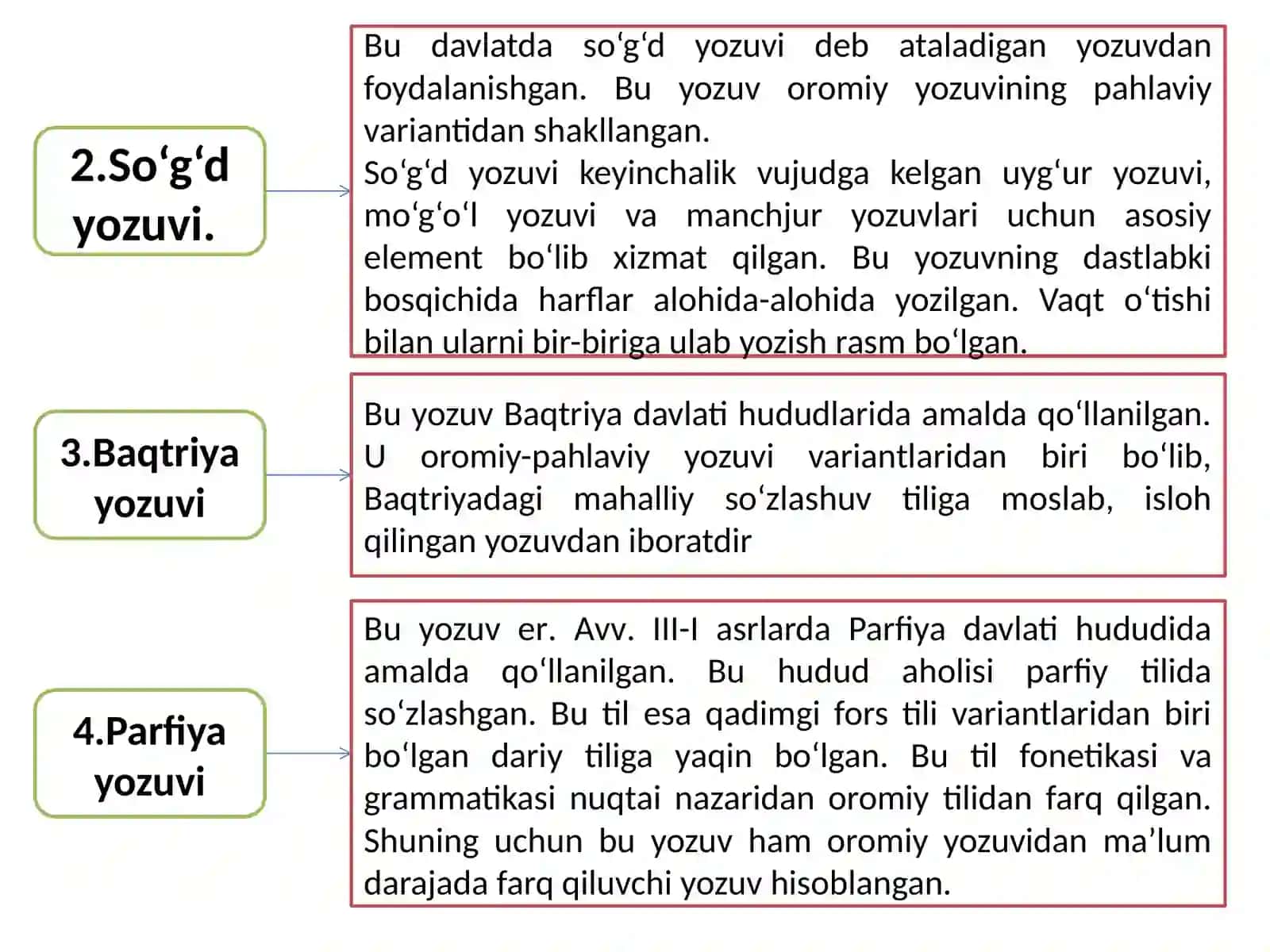 O‘rta Osiyodagi Qadimgi Yozuvlar, Markaziy Osiyoda arab grafikasining tarqalishi, Sharq qo‘lyozmalarining paleografik xususiyatlari 4
