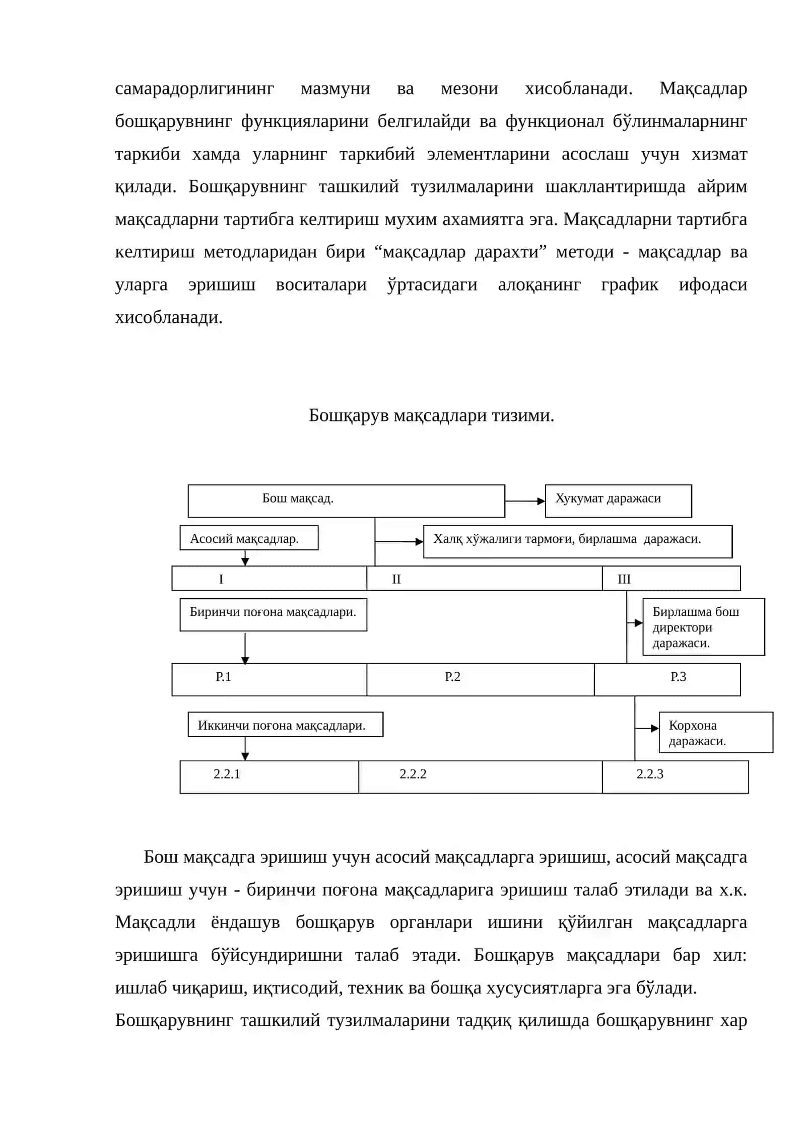 Ташкий тузилмалари тадқиқ қилиш 4