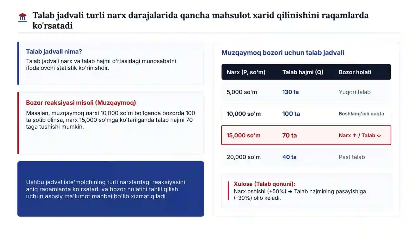 Talab qonuni va uning iqtisodiy asoslari 4