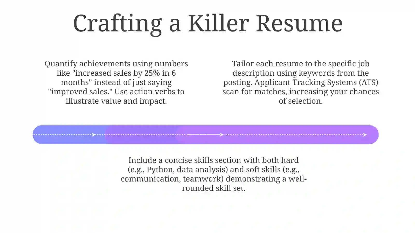 Nailing the Interview: Techniques for Success 4