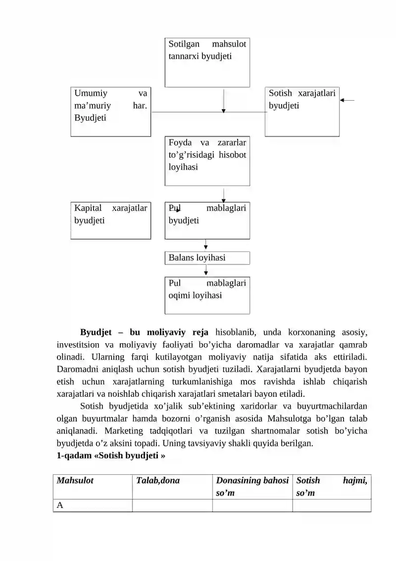 Byudjetlashtirish va xarajatlarni nazorat qilish 4