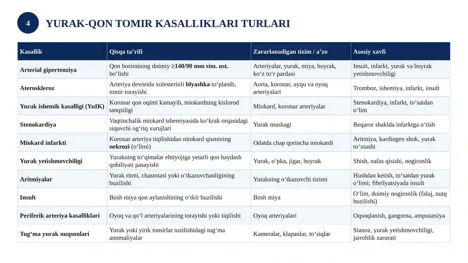 YURAK-QON TOMIR KASALLIKLARI VA ULARNING OLDINI OLISH 4