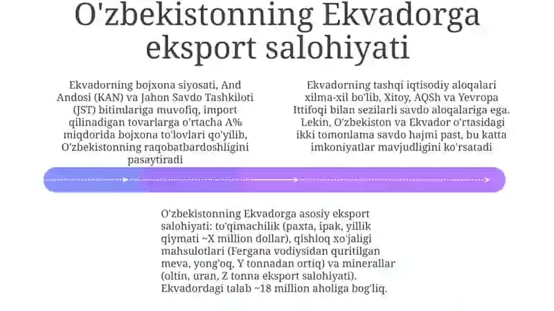 Ekvador bojxona siyosati va Òzbekiston bilan tashqi iqtisodiy aloqalari tahlili 4