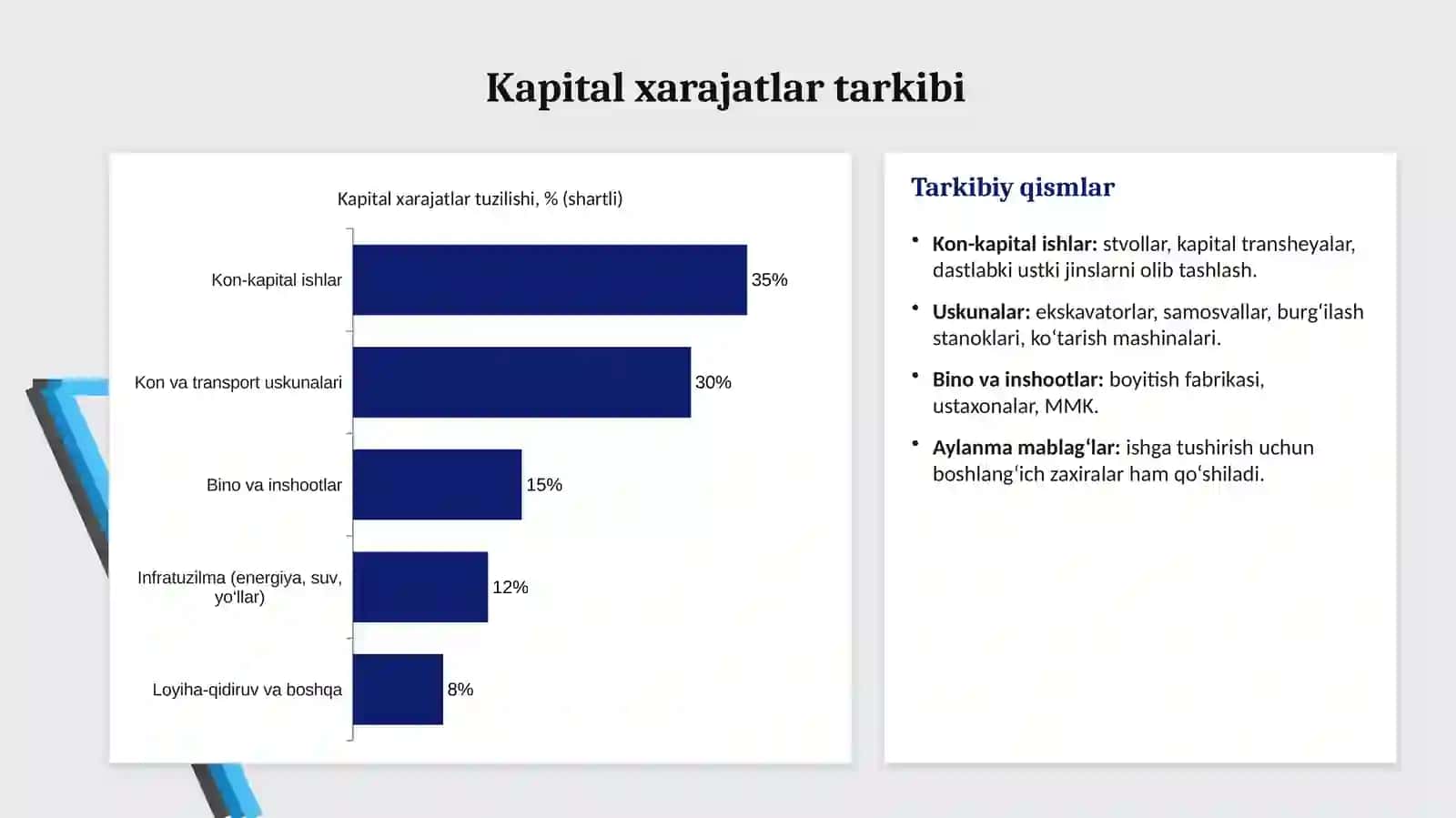 Kapital va ekspluatatsiya xarajatlari, korxonaning sof foydasi 4
