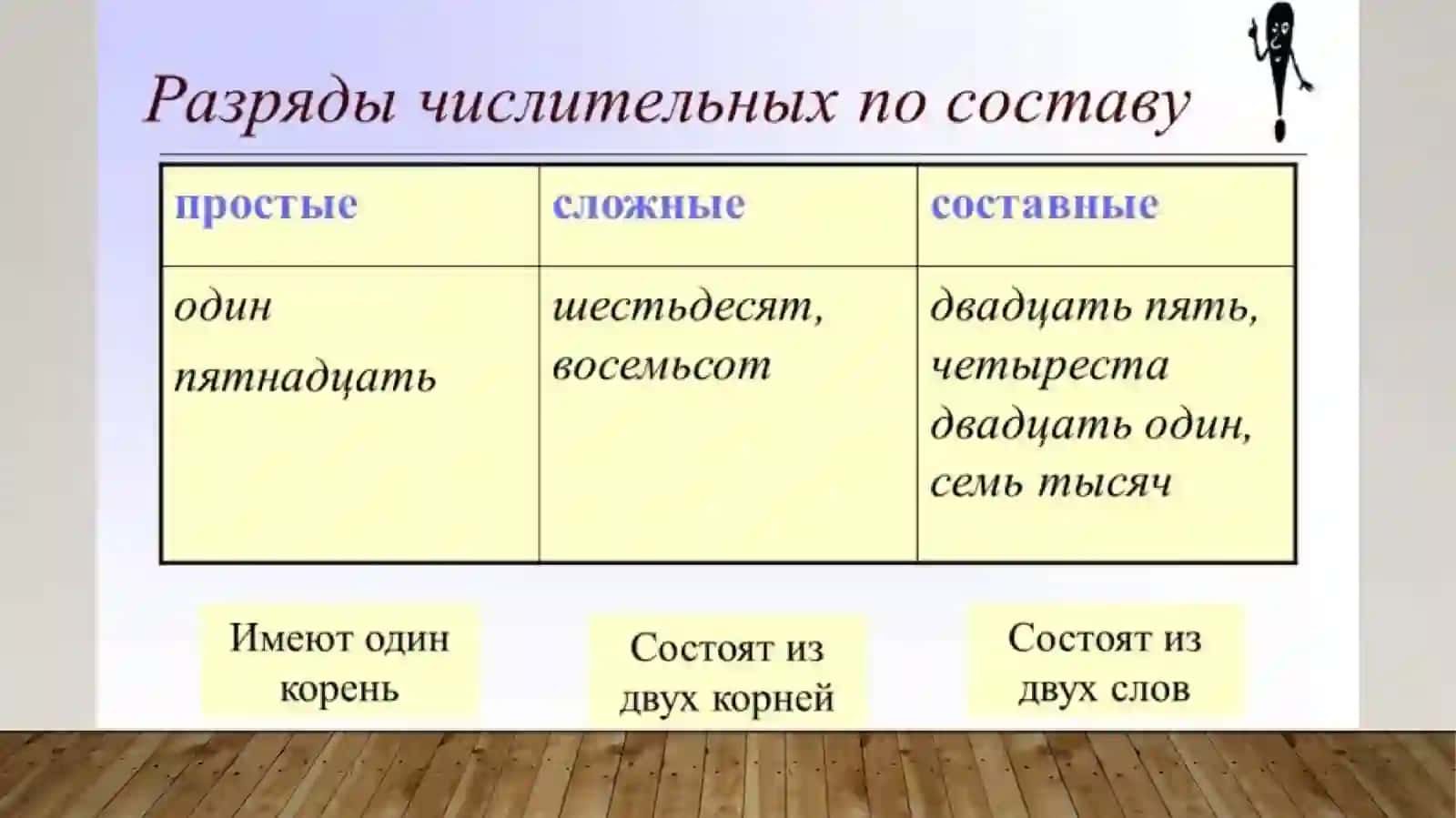 ТЕМА 7. Имя числительное. Виды числительных 4