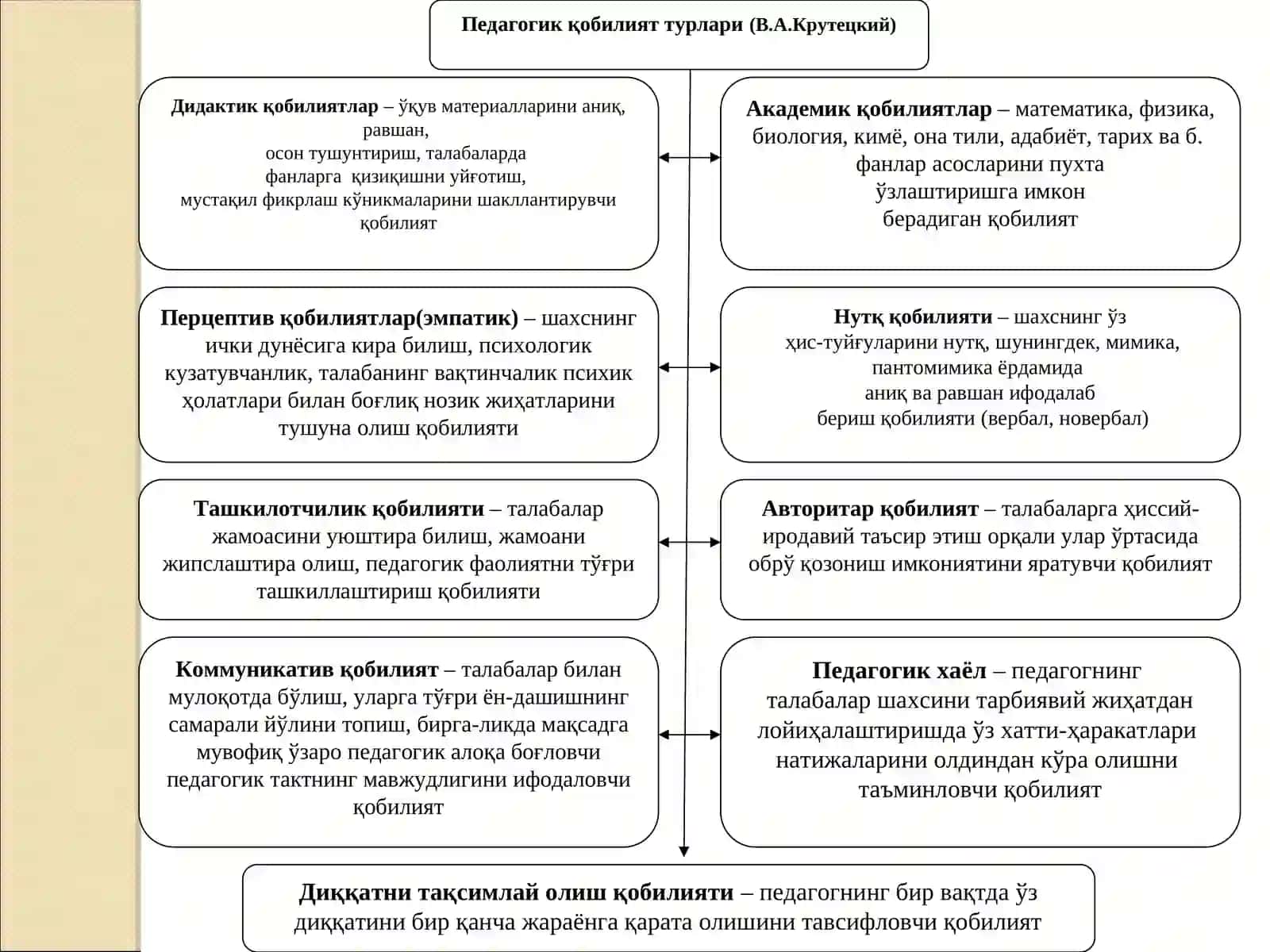 ЎҚИТУВЧИ ФАОЛИЯТИДА ПЕДАГОГИК ҚОБИЛИЯТ. 4