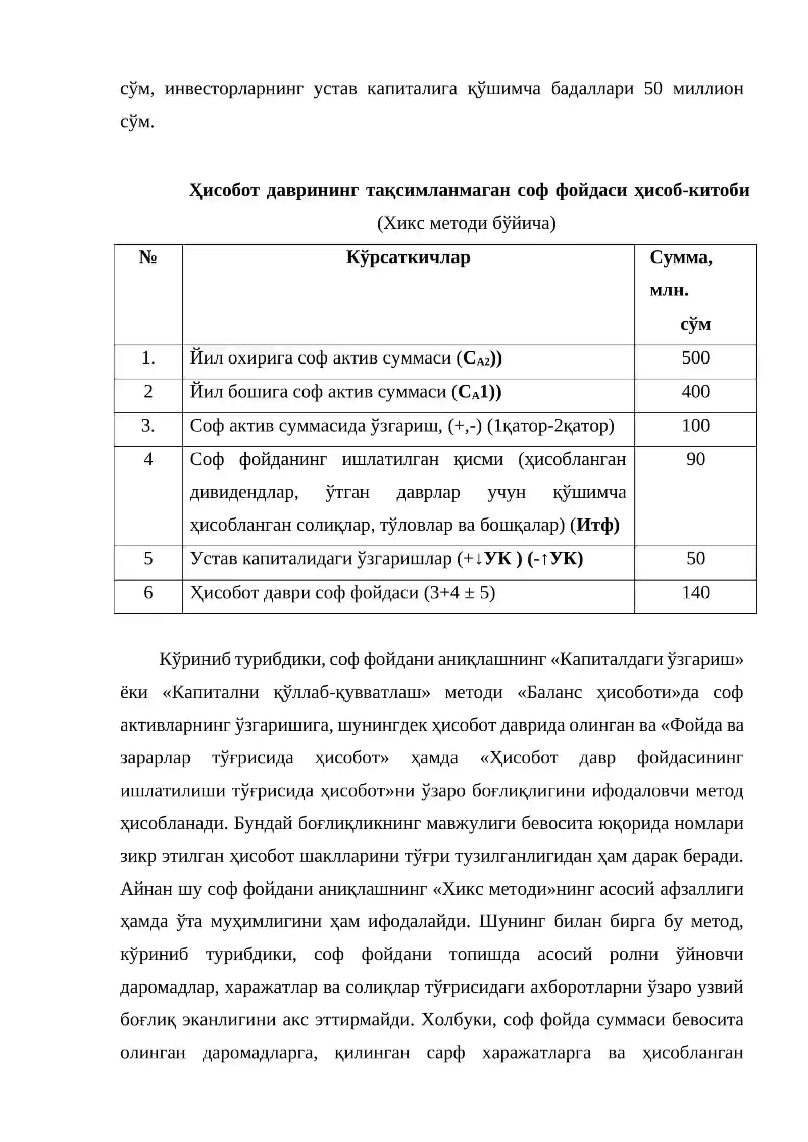 Фойда ва зарарлар тўғрисида ҳисобот 4