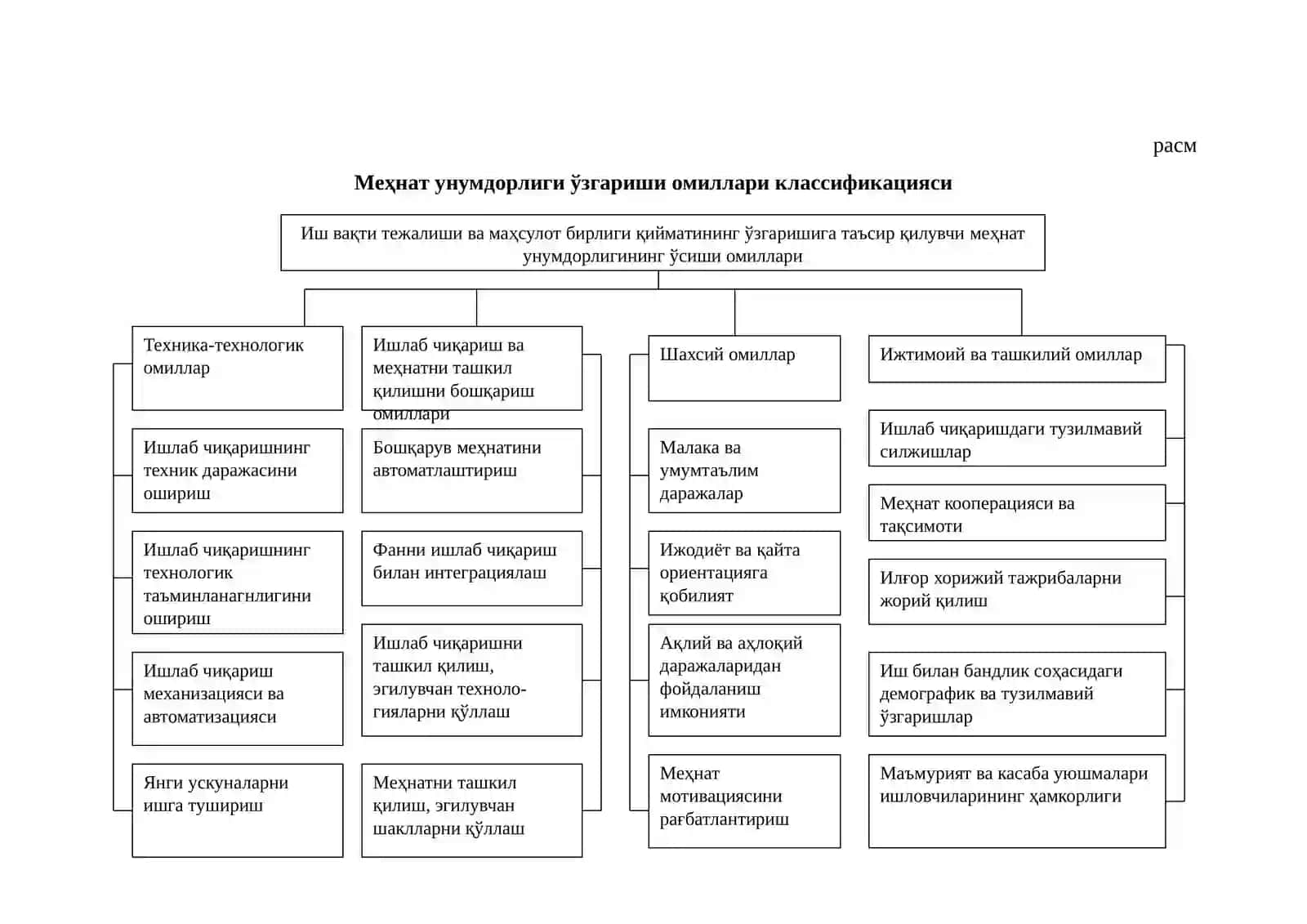 Меҳнат унумдорлигини ошириш омиллари ва манбаларини таҳлил этиш 4