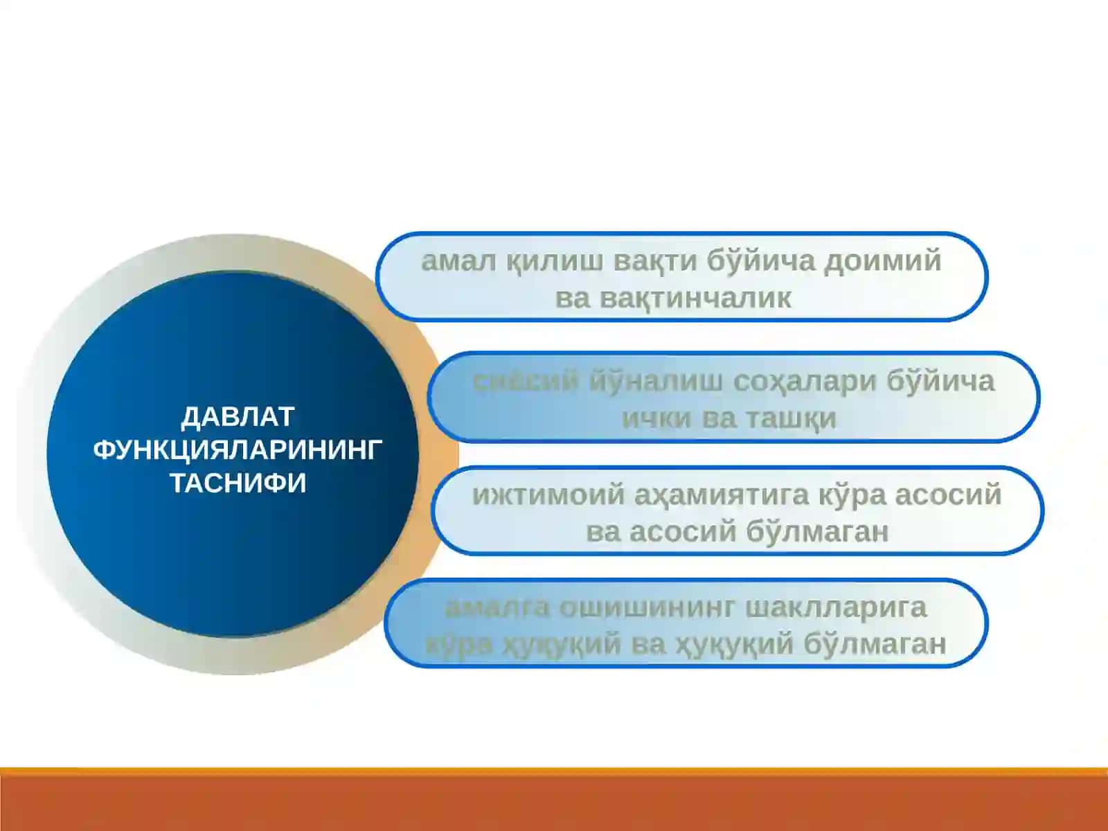 ДАВЛАТ ФУНКЦИЯЛАРИ 4