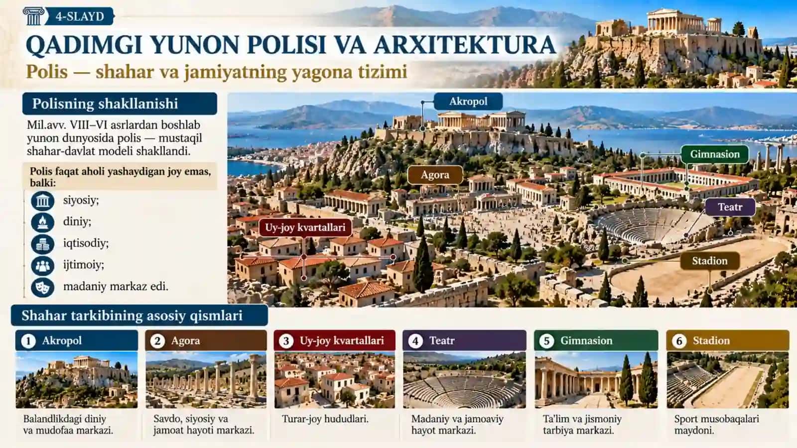 Qadimgi Yunon va Ellinizm Arxitekturasi.pptx 4