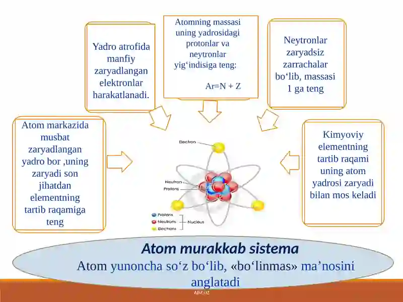 Atomyadrositarkibi 4