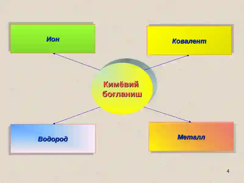 Кимёвий боғланиш 4