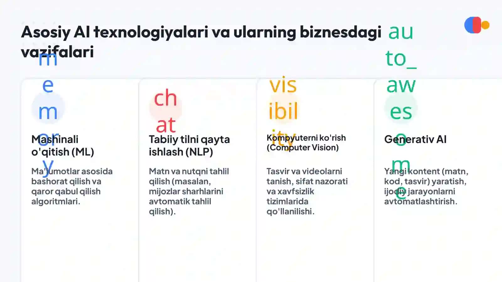 Sun'iy intellekt texnologiyalarining zamonaviy biznesdagi roli 4