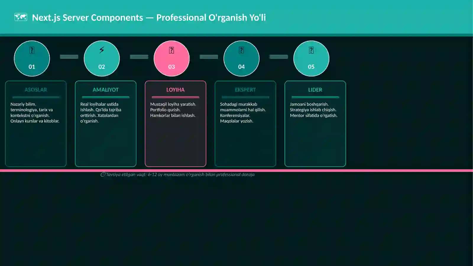 Next.js Server Components 4