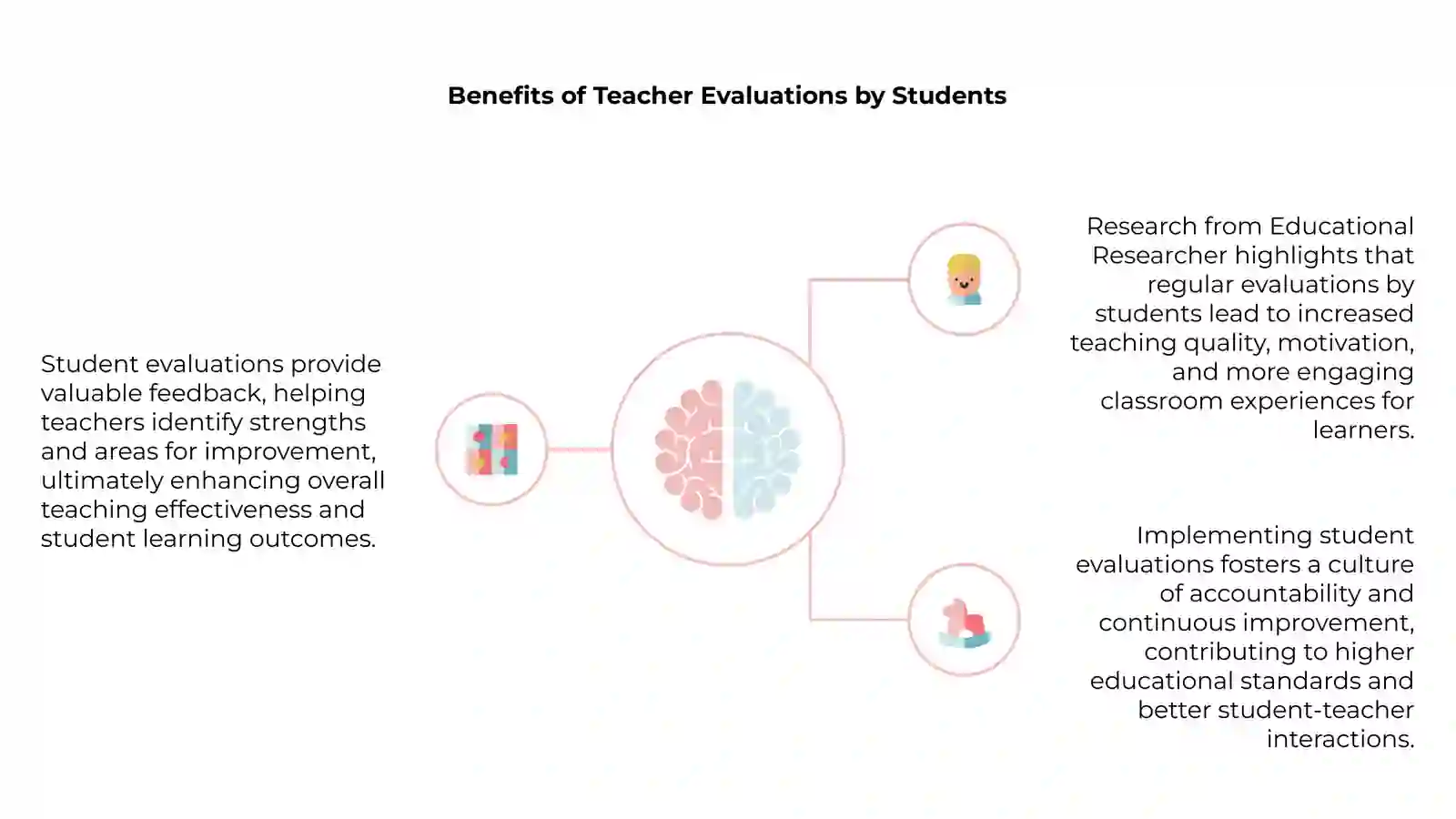 Importance of Student Feedback in Teaching Improvement 4