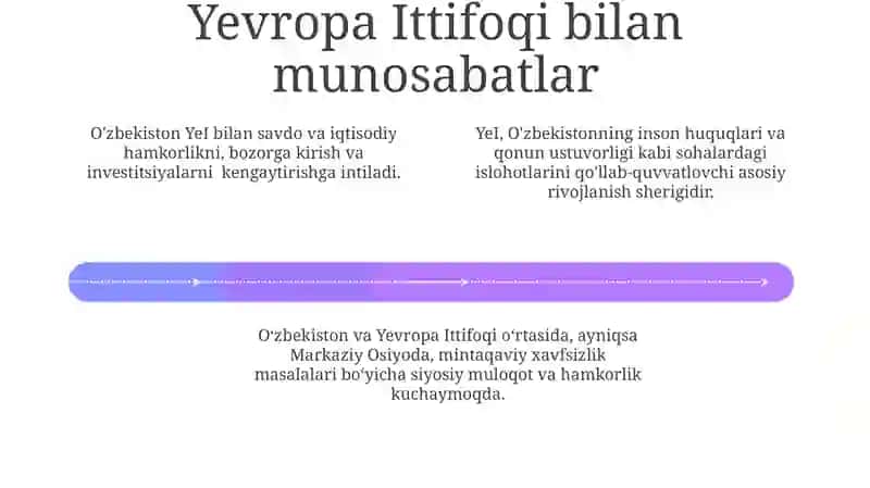 O'zbekistoning xalqaro tashkilotlar bilan aloqalari 4