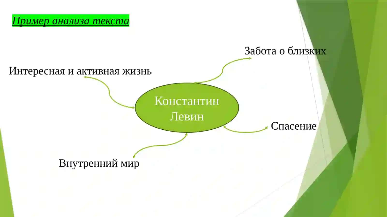 ИЕРАРХИЯ ЦЕННОСТЕЙ В ПРОИЗВЕДЕНИЯХ Л.Н.ТОЛСТОГО 4
