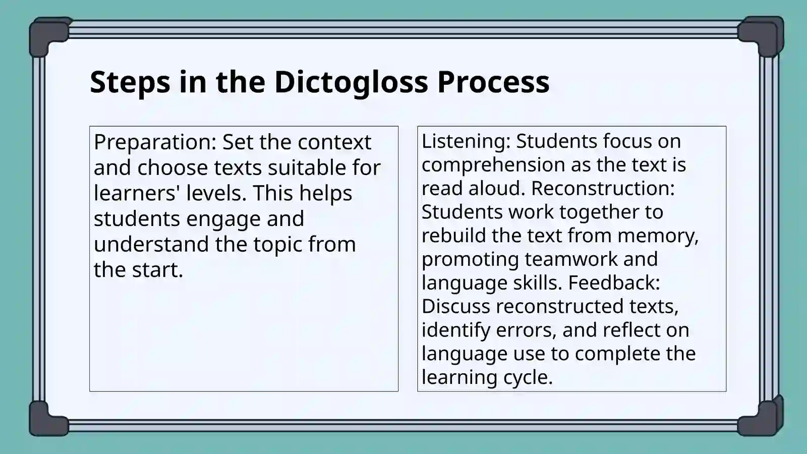 DICTOGLOSS METHOD 4