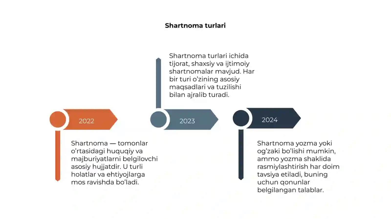 Shartnoma 4
