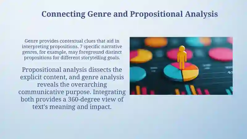 Genre and Propositional Analysis 4
