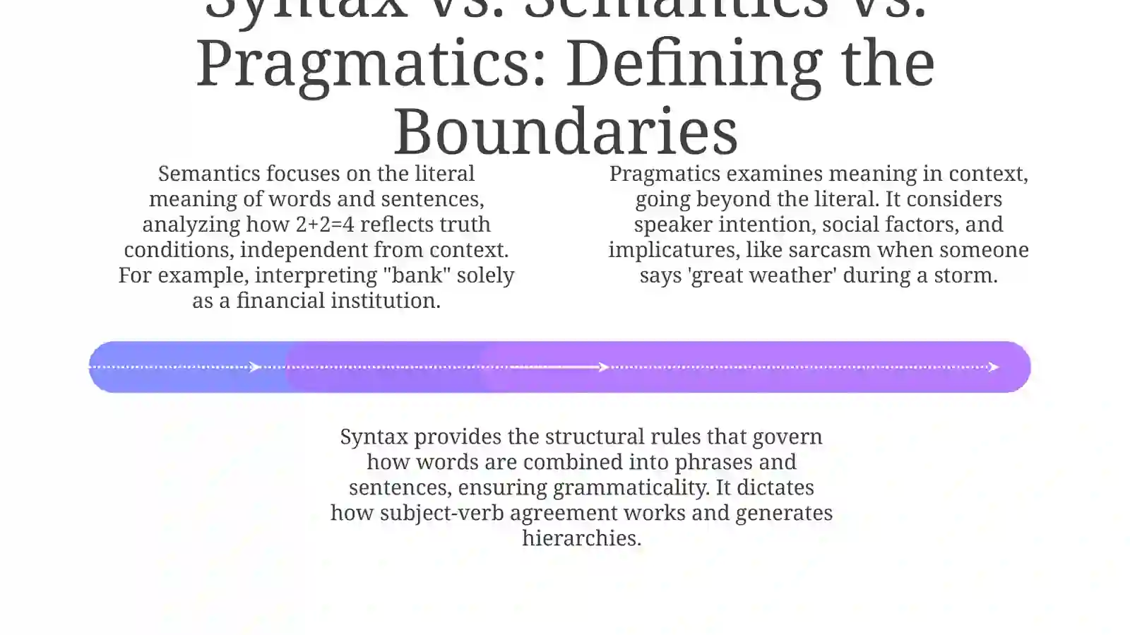 Syntax. Basic syntactic notions 4