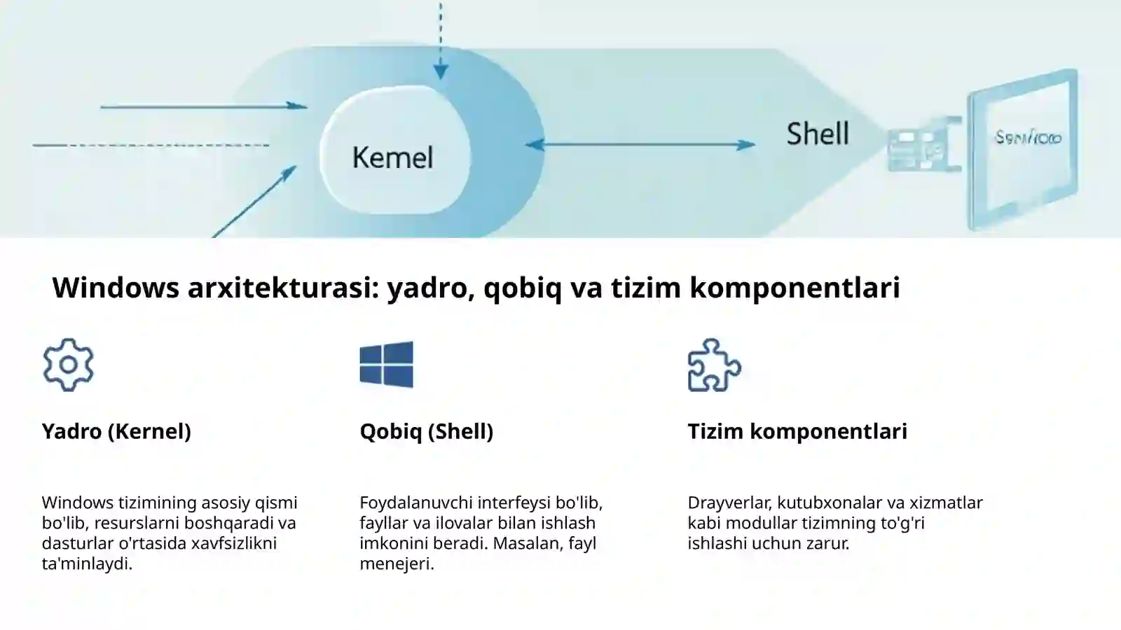 Operatsion tizimlar: Windows asoslari 4