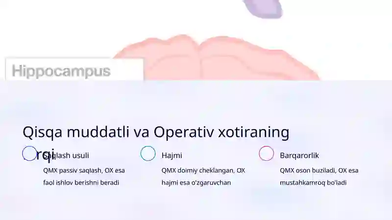 Qisqa muddatli va Operativ xotira 4