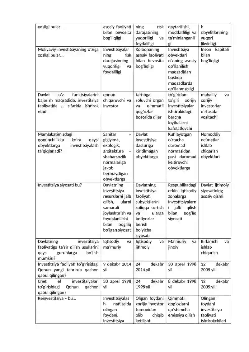 Investitsiyalar bo'yicha davlat qo'mitasini tashkil etish Farmoni 4