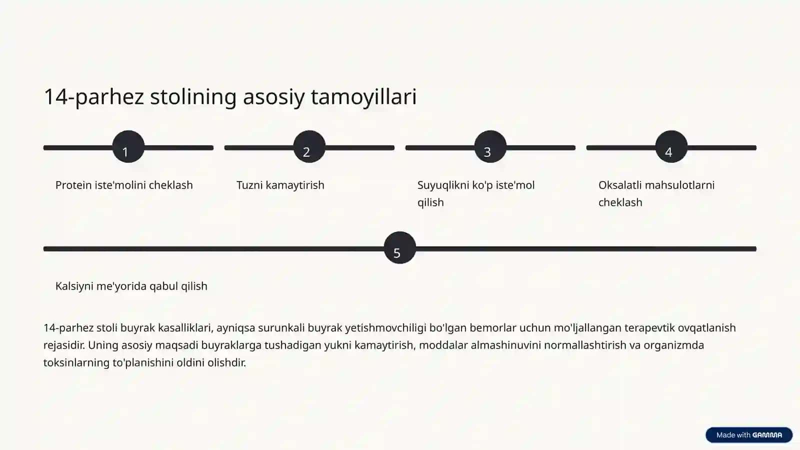 Buyraklarni asrash: 14-parhezning sirlari 4