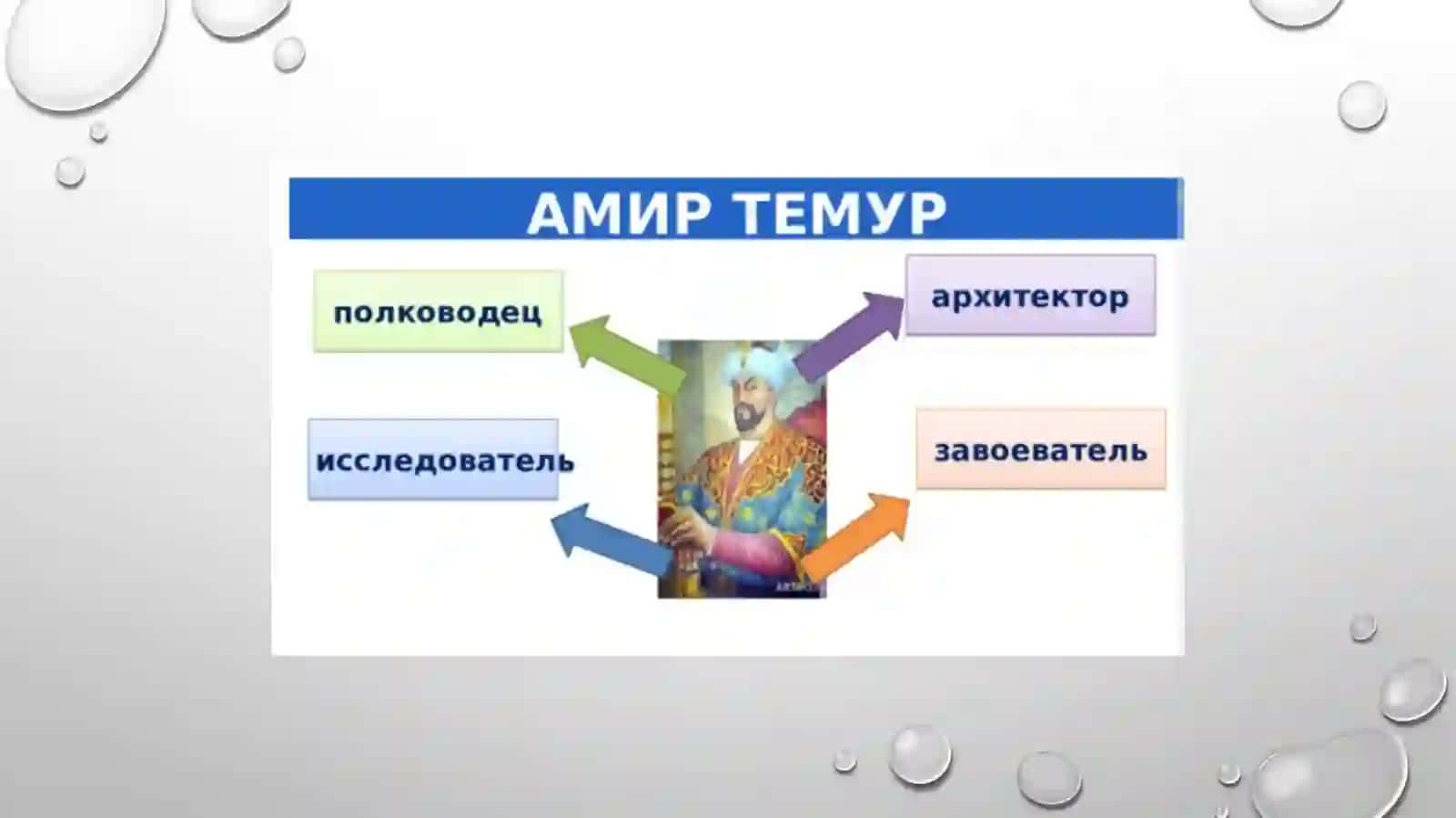 Воспитательная роль заветов Aмира Тeмура. 4