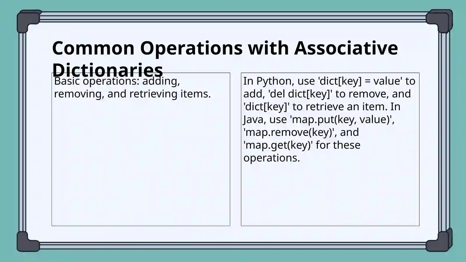 Associative dictionaries 4