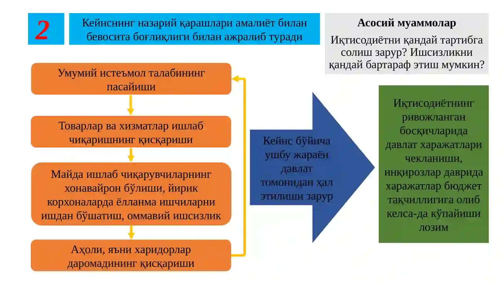 J.M.Keyns ta'limoti va neokeynschilik 4