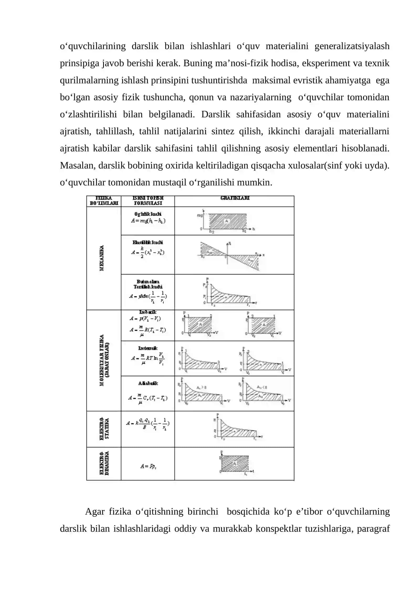 Bitiruvchi sinflarda fizika o‘qitishning o‘ziga xos xususiyatlari 4