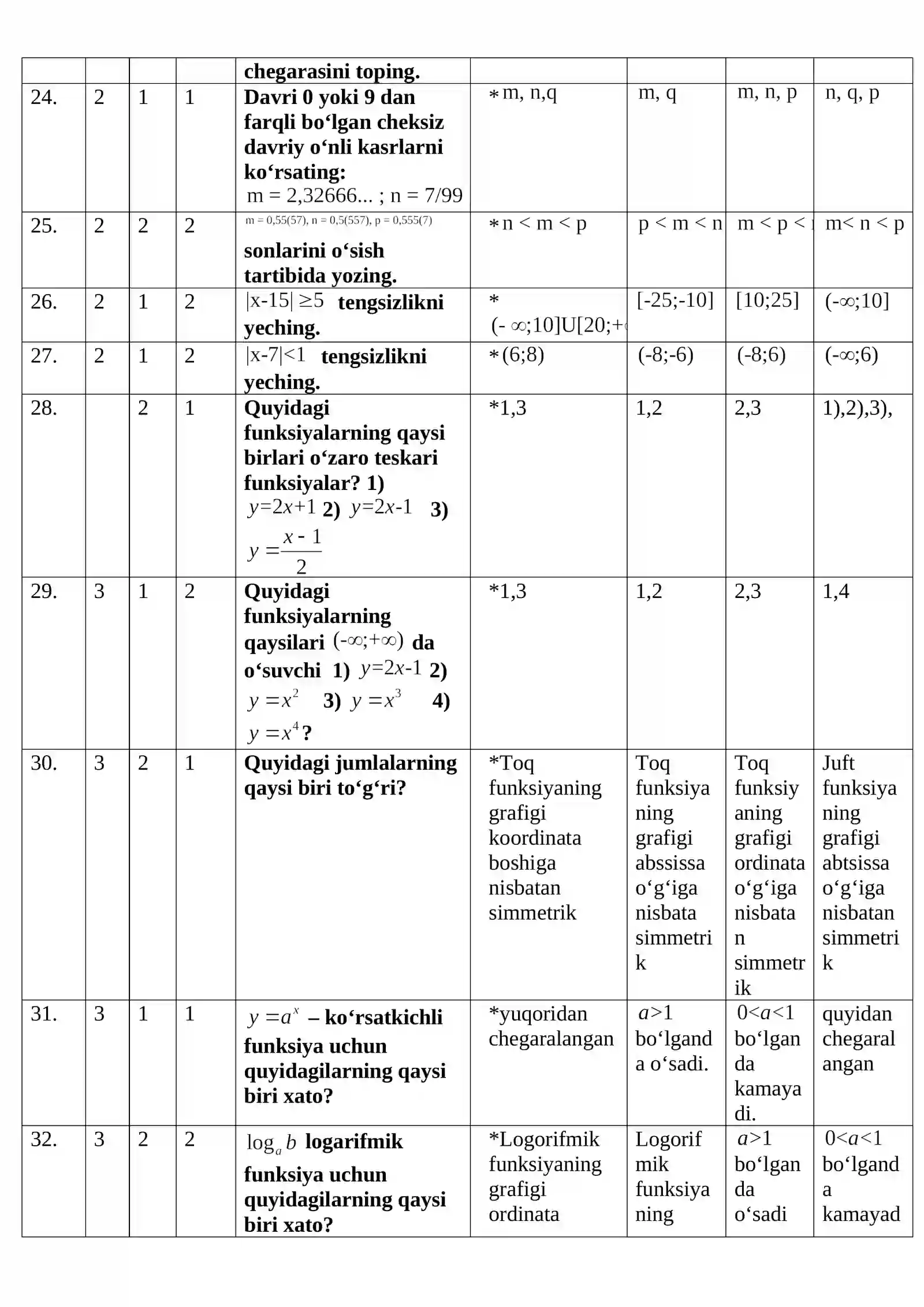 Matematik analiz fanidan 4