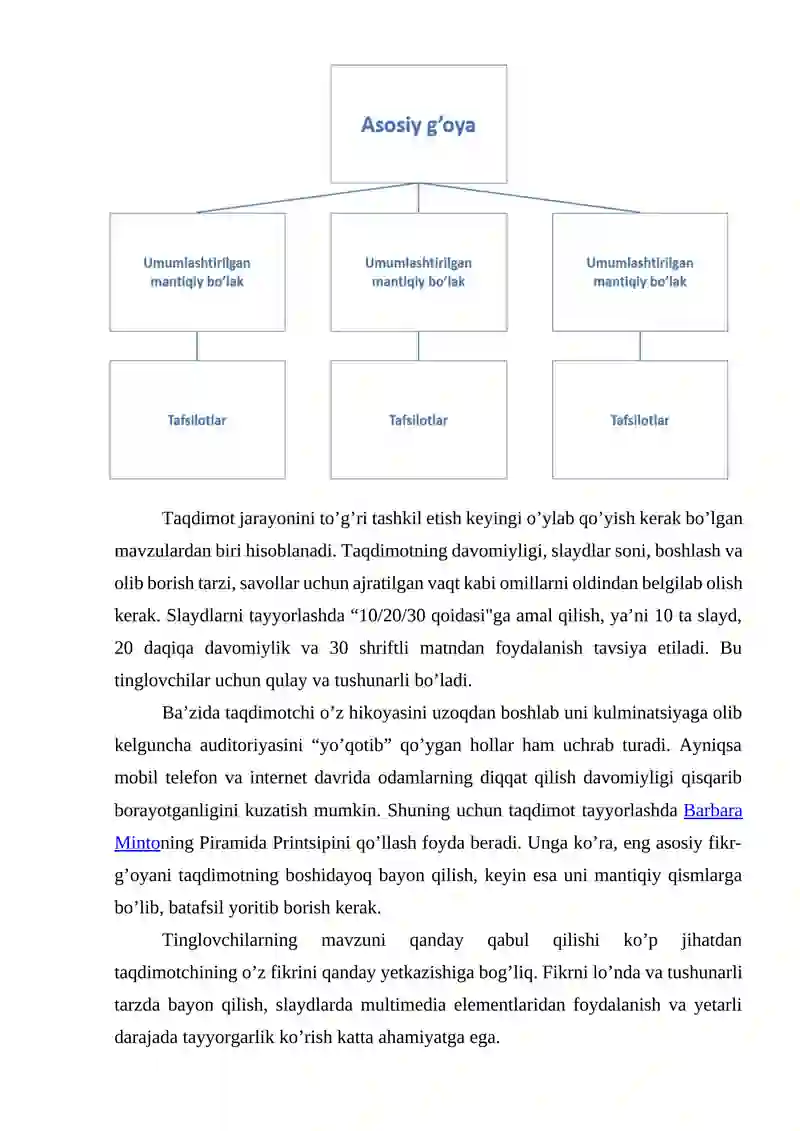 Taqdimot tayyorlash va taqdim etish usullari va vositalari 4